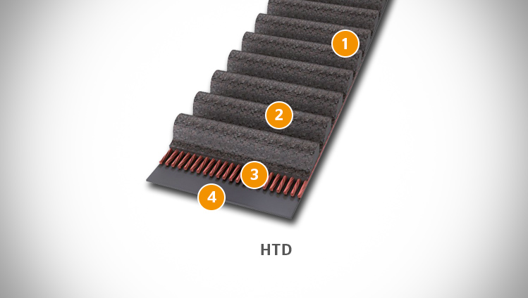 CONTI SYNCHROCOLOR timing belt sectional structure