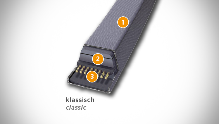 CONTI V belt sectional structure