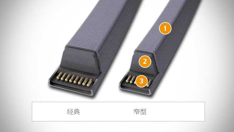 CONTI V belt sectional structure