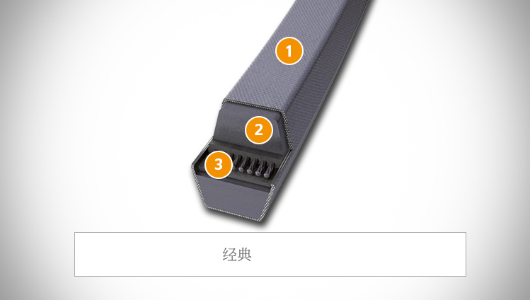 CONTI V MULTIRIB belt sectional structure