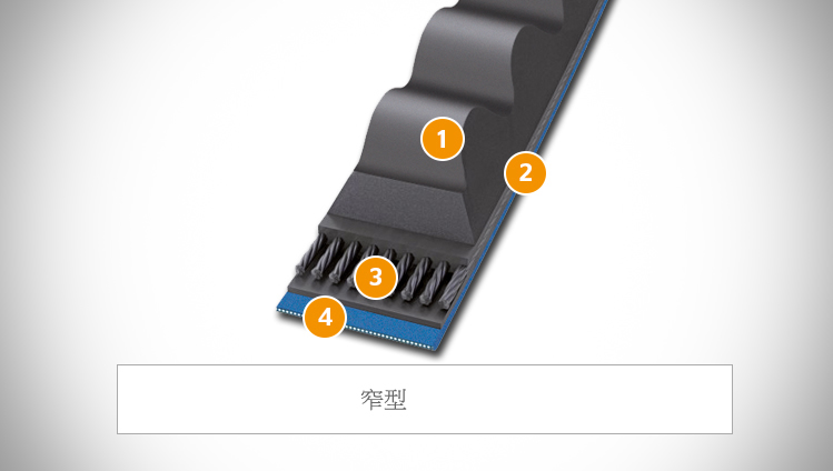 CONTI V FO Pioneer belt sectional structure