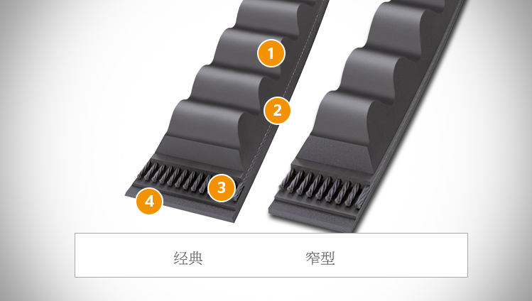 CONTI V belt sectional structure