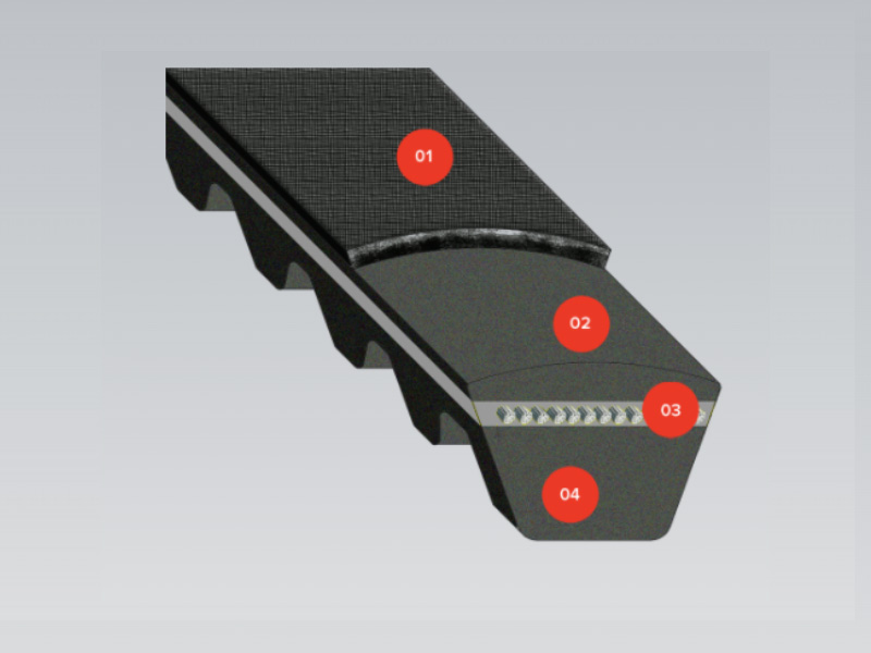 LINEA X internal material composition