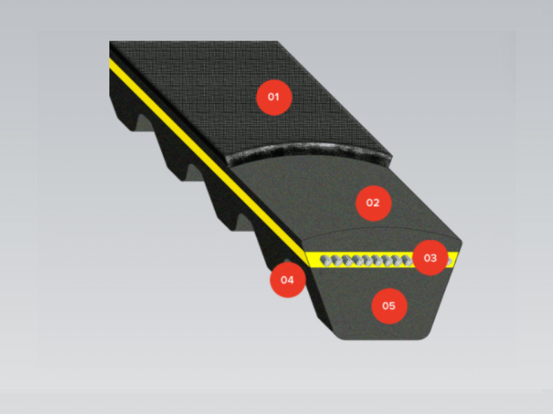 LINEA GOLD internal material composition