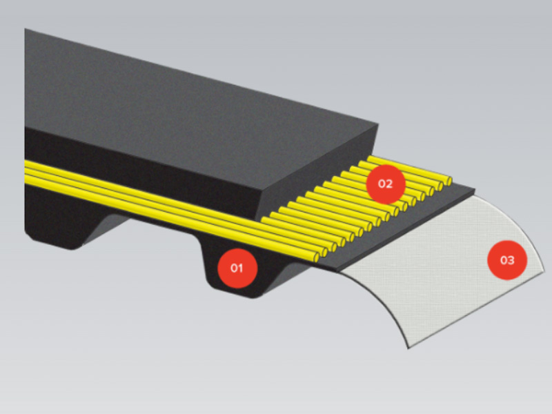 ISORAN IMPERIAL internal material composition