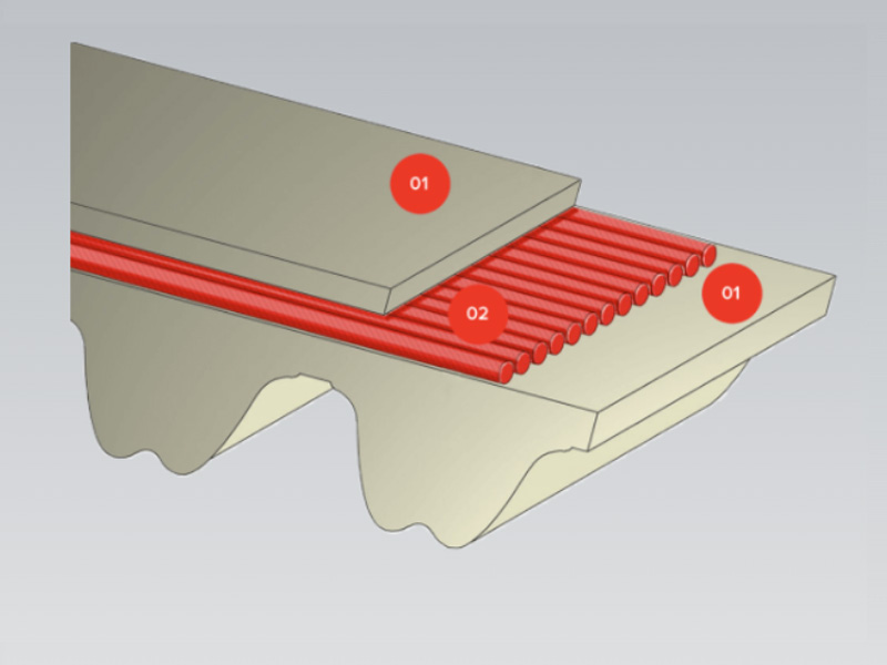 MEGAFLEX internal material composition