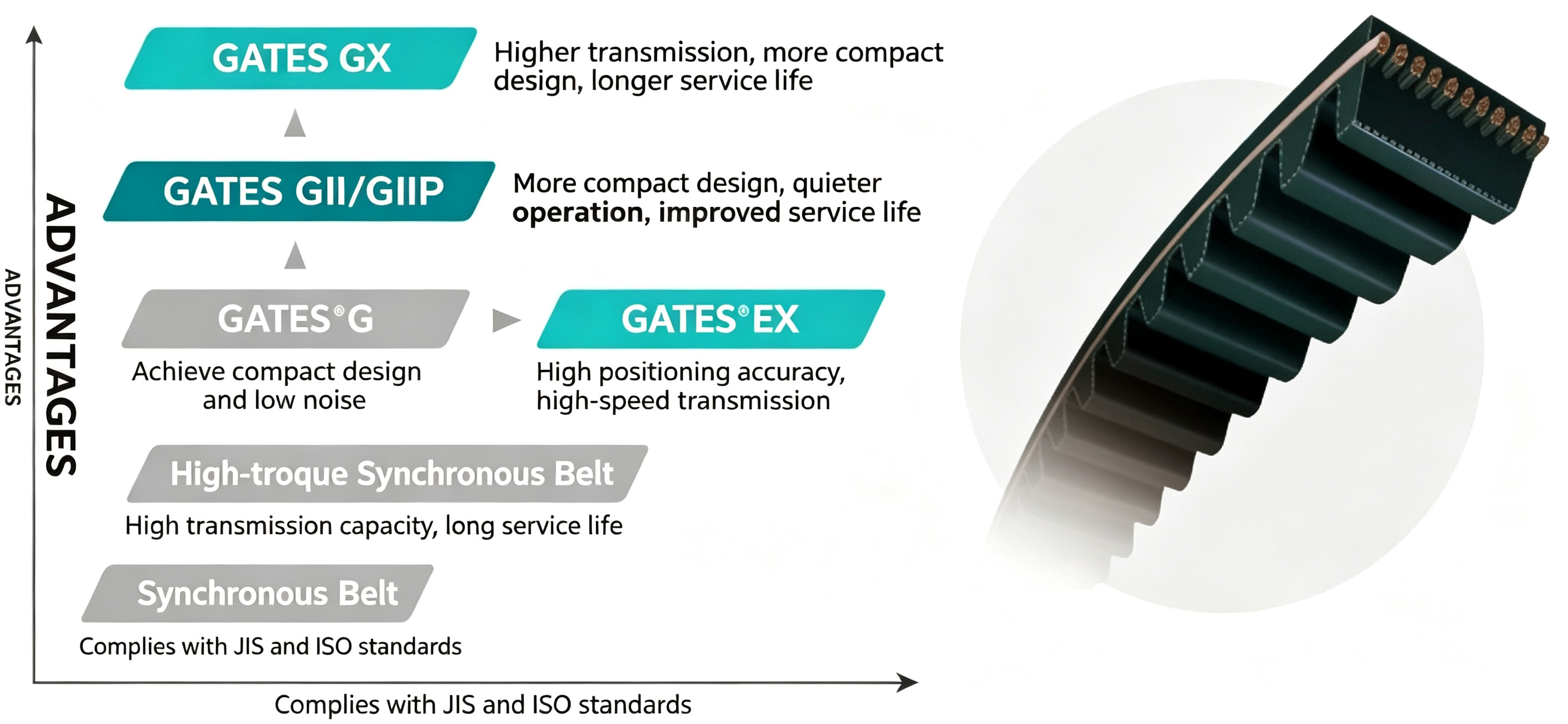 H series synchronous belt